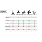 Thrustmaster T-Flight Hotas X Flight Stick (PS3 & Windows)