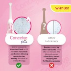 High Quality Conceive Plus Personal Lubricant, Pre-Filled Applicators Sale in UAE