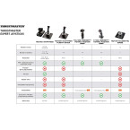 Thrustmaster HOTAS Warthog Flight Stick (Windows)