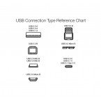 shop original usb 3.0 cable by amazonbasics
