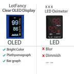 Buy LotFancy Fingertip Pulse Oximeter Online in Pakistan