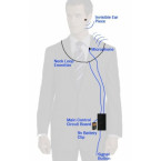 Buy online COOMAX imported Invisible Earphones in UAE  