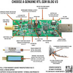 RTL-SDR Blog R820T2 RTL2832U 1PPM TCXO SMA Software Defined Radio (Dongle Only)