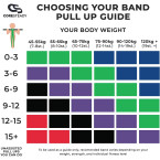 Coresteady Resistance Band - Assisted Pull Up Band - Exercise Workout Band for Crossfit – Powerlifting – Yoga – Stretch Mobility for Men and Women