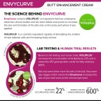  Buy Imported Butt Enlargement/Enhancement Cream by EnvyCurve - Made in USA 