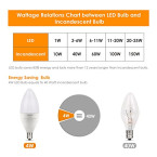 Original LED Bulbs by Albrillo online in UAE