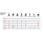 Thrustmaster TCA Sidestick Airbus Edition (Windows)