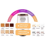 ICE Hair Removal At-Home Permanent Painless Hair Remover Device for Women and Men