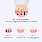 Laser Hair Removal for Women at Home, IPL Permanent Laser Hair Removal for Men, Rapid Ice Compress Painless Hair Removal for Facial, Leg and Whole Body