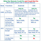 VR Headset for Android Phone / iPhone with Controller, 120° FOV, 3.5mm Audio Wireless Adaptor, Anti-Blue-Light Lenses, Fits for All Mobile’s Length / Display Size Up to 6.7 / 7.2 inches. (BBR)